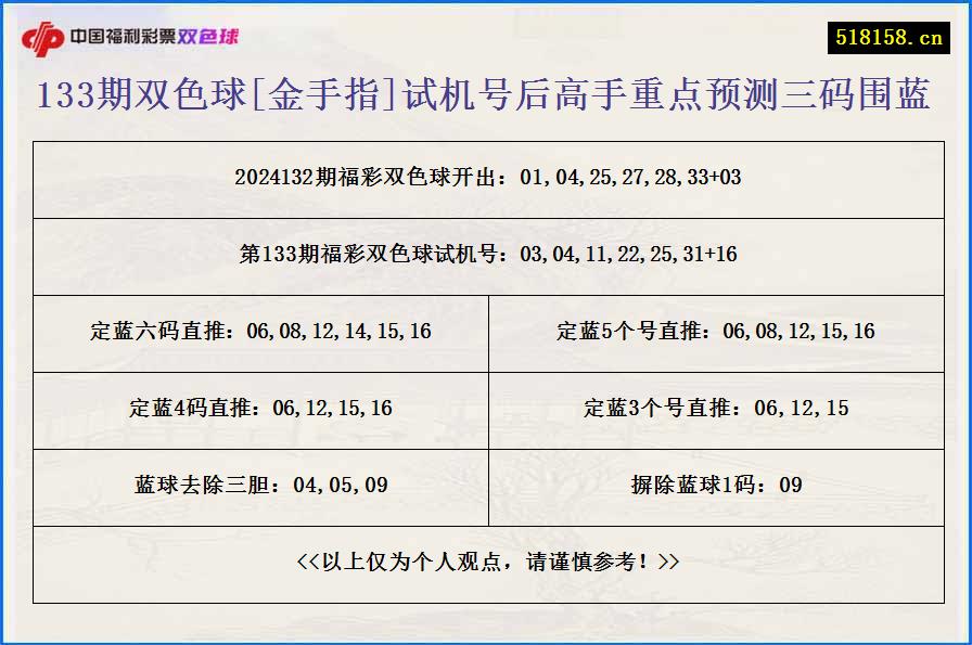 133期双色球[金手指]试机号后高手重点预测三码围蓝