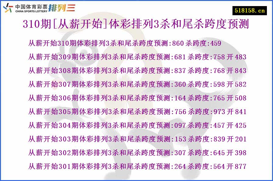 310期[从薪开始]体彩排列3杀和尾杀跨度预测