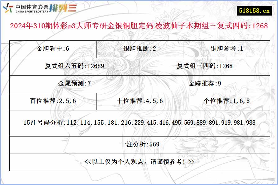 2024年310期体彩p3大师专研金银铜胆定码 凌波仙子本期组三复式四码:1268