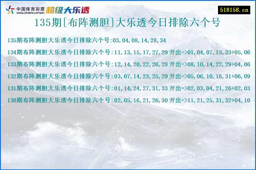 135期[布阵测胆]大乐透今日排除六个号