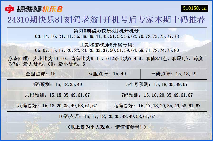 24310期快乐8[刻码老翁]开机号后专家本期十码推荐