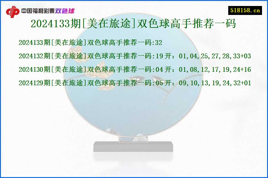 2024133期[美在旅途]双色球高手推荐一码