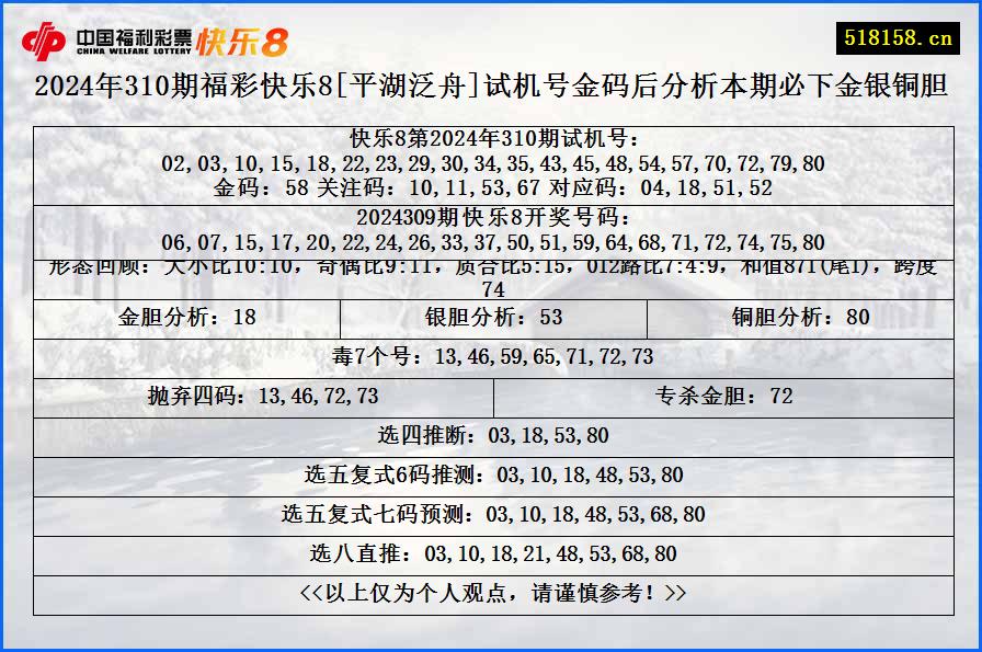 2024年310期福彩快乐8[平湖泛舟]试机号金码后分析本期必下金银铜胆