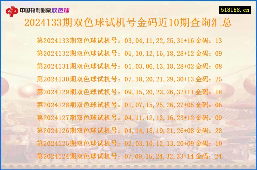 2024133期双色球试机号金码近10期查询汇总