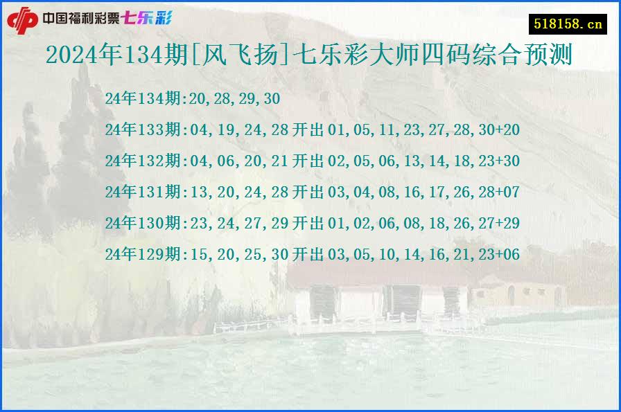 2024年134期[风飞扬]七乐彩大师四码综合预测