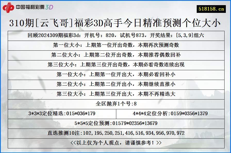 310期[云飞哥]福彩3D高手今日精准预测个位大小