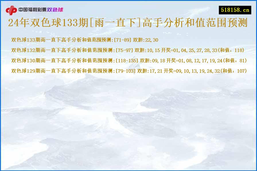 24年双色球133期[雨一直下]高手分析和值范围预测