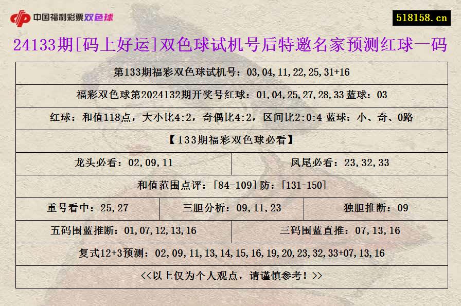 24133期[码上好运]双色球试机号后特邀名家预测红球一码