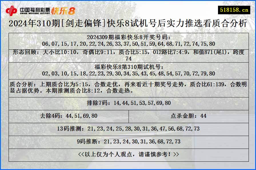 2024年310期[剑走偏锋]快乐8试机号后实力推选看质合分析