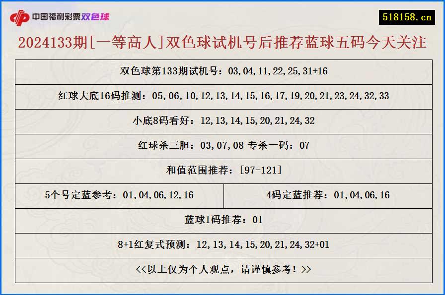 2024133期[一等高人]双色球试机号后推荐蓝球五码今天关注