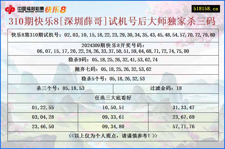 310期快乐8[深圳薛哥]试机号后大师独家杀三码