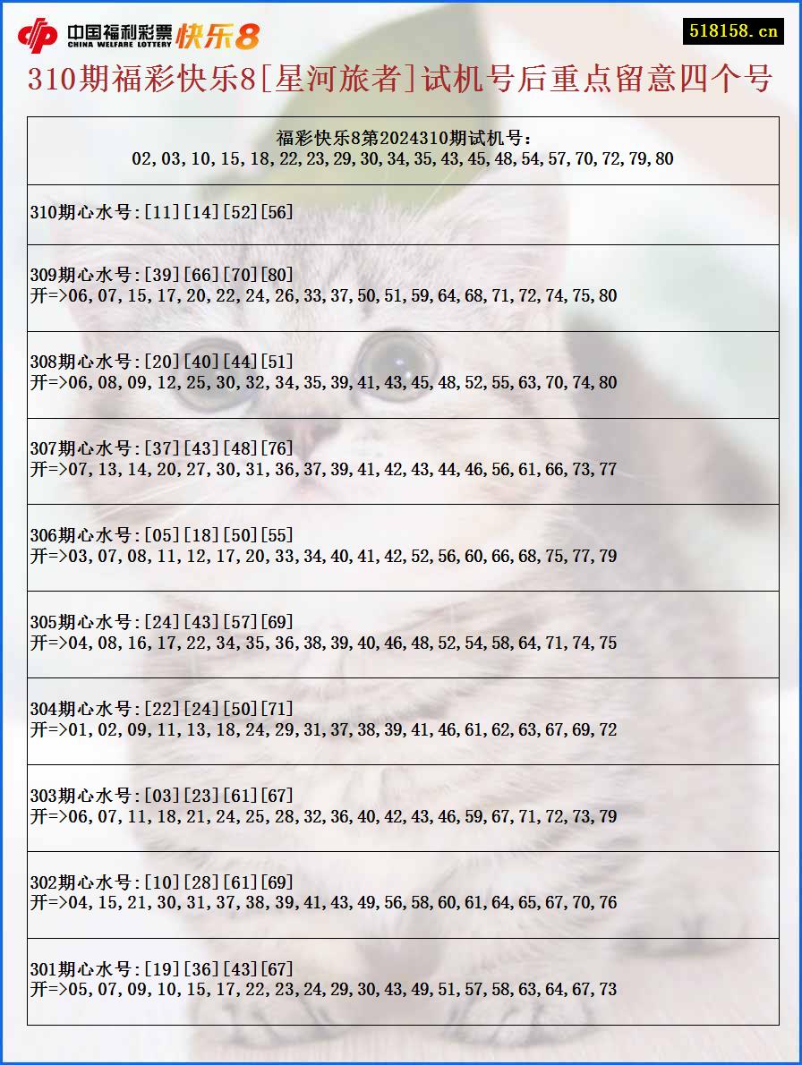 310期福彩快乐8[星河旅者]试机号后重点留意四个号