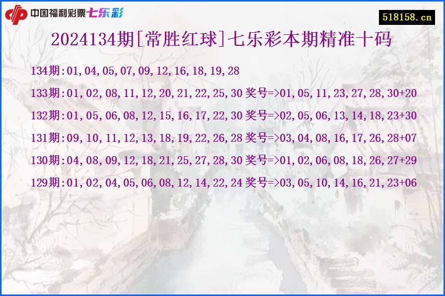 2024134期[常胜红球]七乐彩本期精准十码