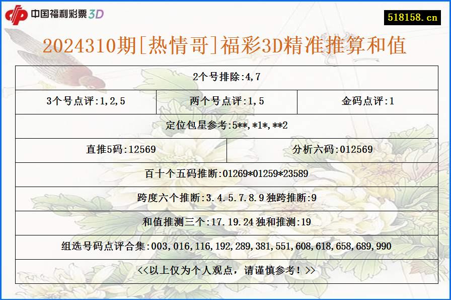 2024310期[热情哥]福彩3D精准推算和值