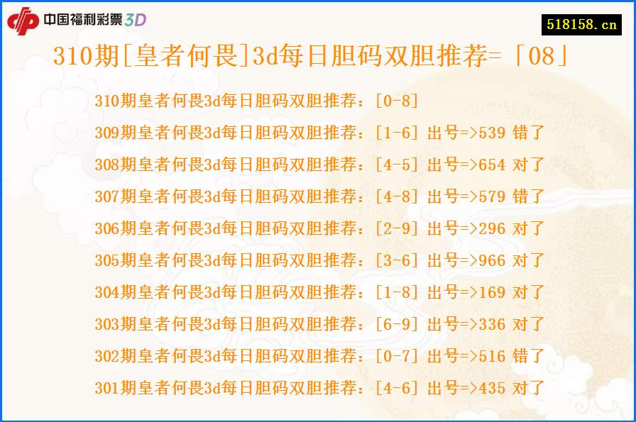 310期[皇者何畏]3d每日胆码双胆推荐=「08」