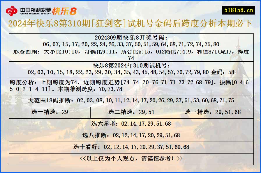 2024年快乐8第310期[狂剑客]试机号金码后跨度分析本期必下