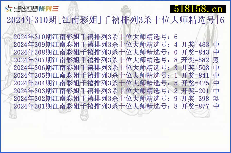 2024年310期[江南彩姐]千禧排列3杀十位大师精选号|6