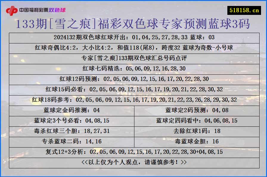 133期[雪之痕]福彩双色球专家预测蓝球3码