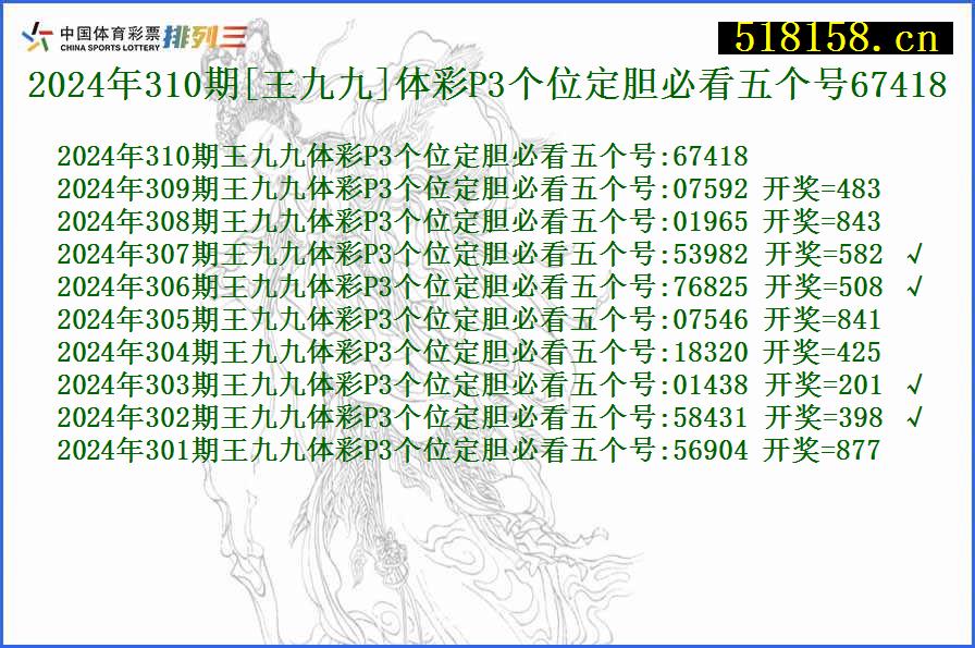 2024年310期[王九九]体彩P3个位定胆必看五个号67418