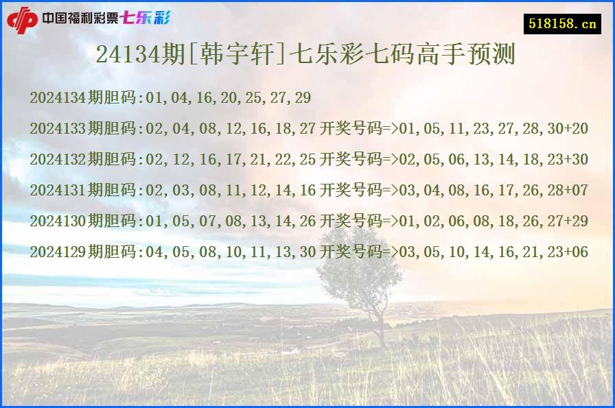 24134期[韩宇轩]七乐彩七码高手预测
