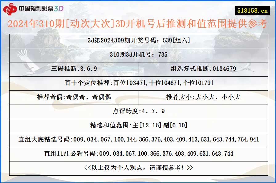 2024年310期[动次大次]3D开机号后推测和值范围提供参考