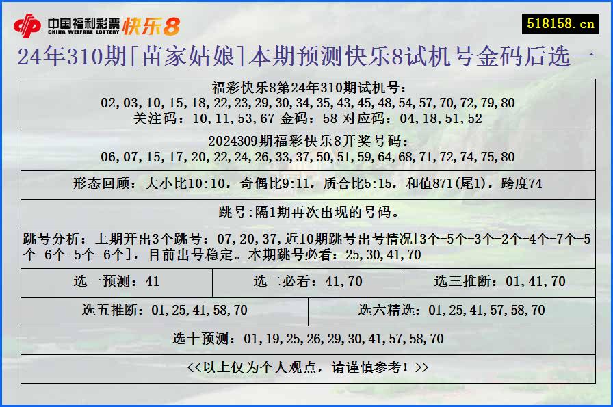 24年310期[苗家姑娘]本期预测快乐8试机号金码后选一