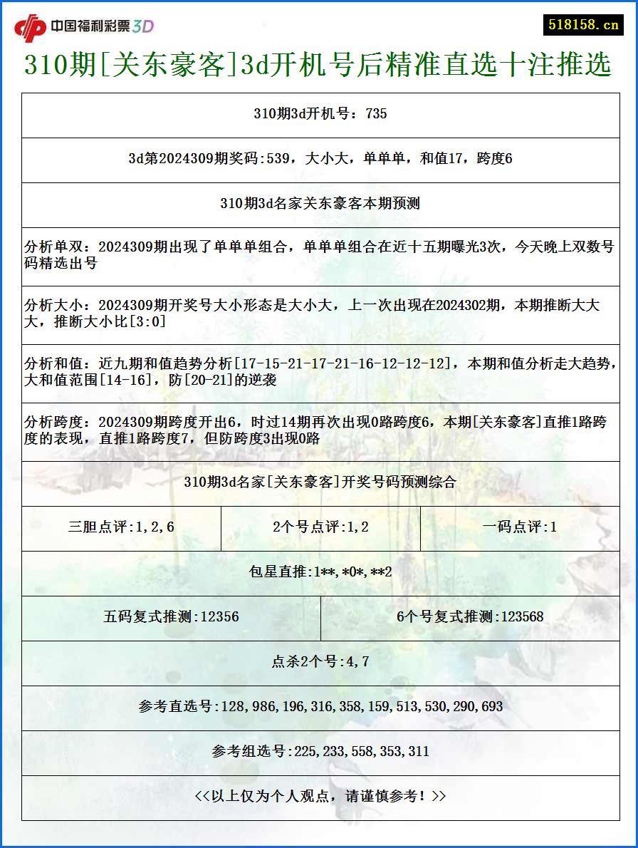 310期[关东豪客]3d开机号后精准直选十注推选