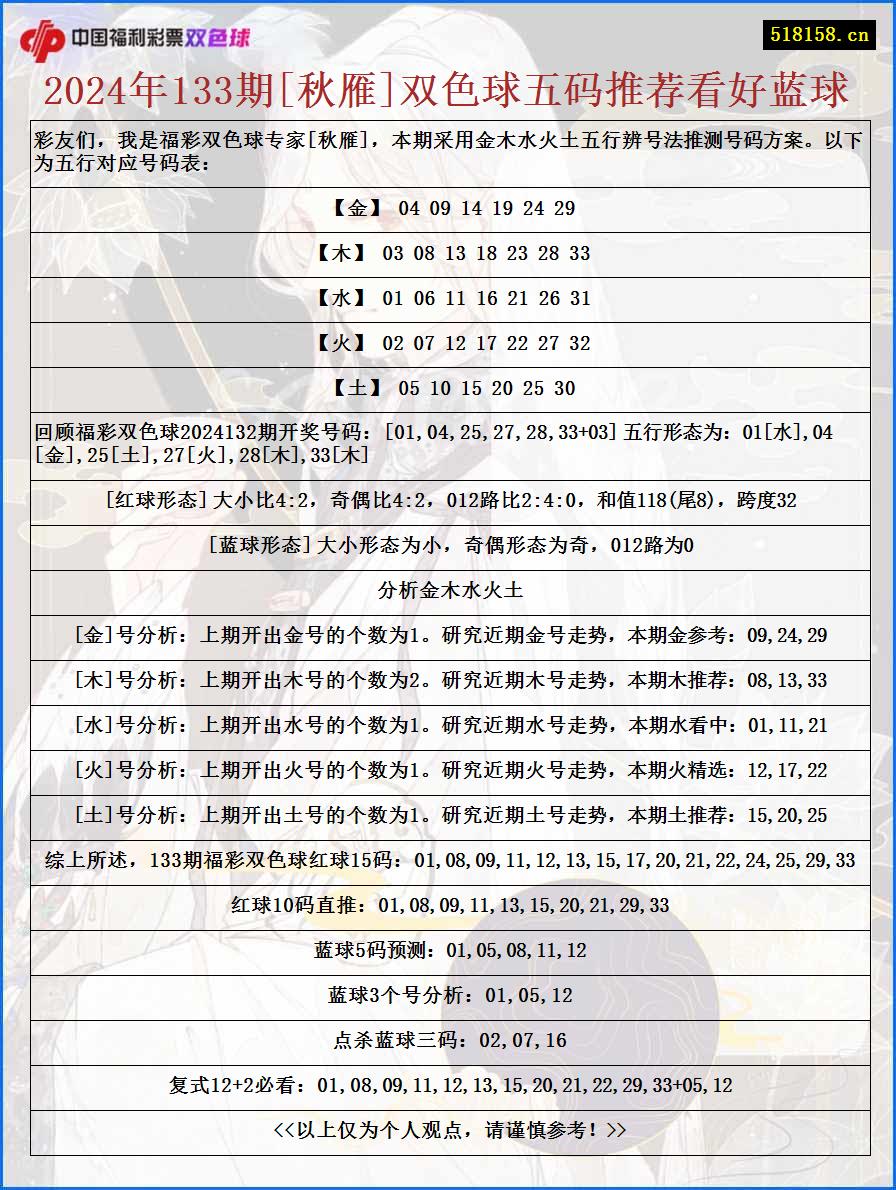 2024年133期[秋雁]双色球五码推荐看好蓝球