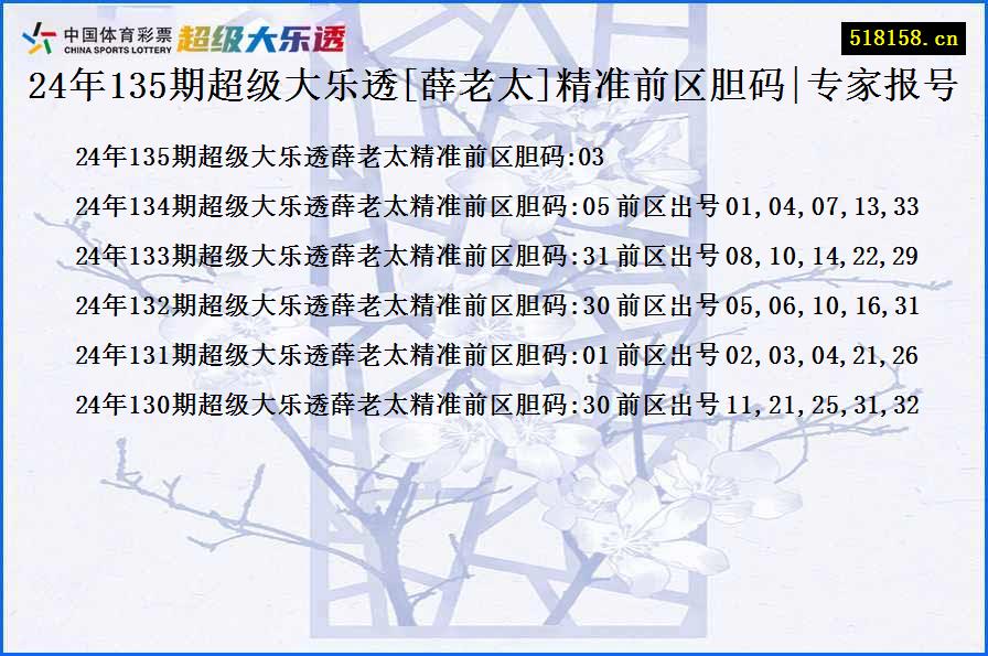 24年135期超级大乐透[薛老太]精准前区胆码|专家报号