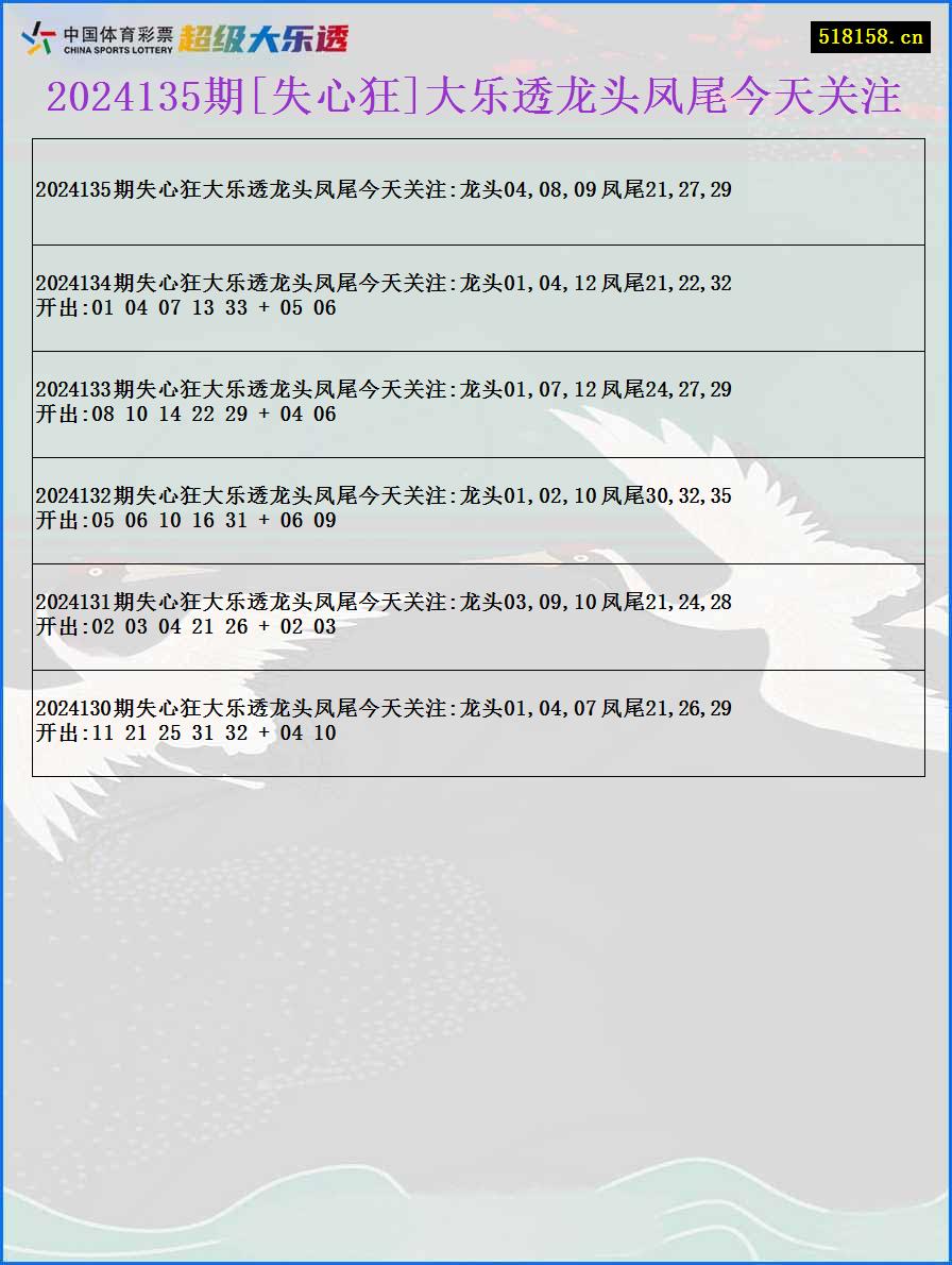 2024135期[失心狂]大乐透龙头凤尾今天关注