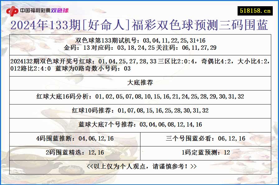 2024年133期[好命人]福彩双色球预测三码围蓝