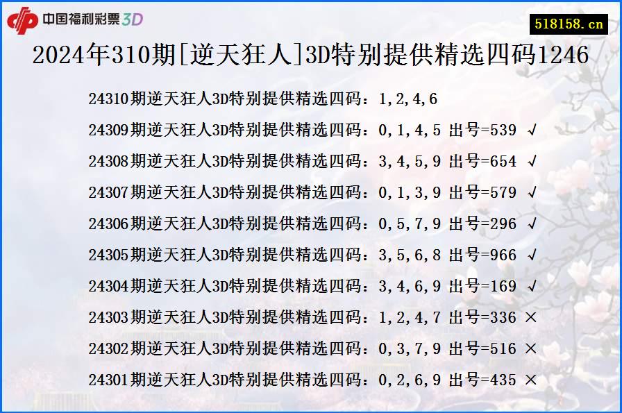 2024年310期[逆天狂人]3D特别提供精选四码1246