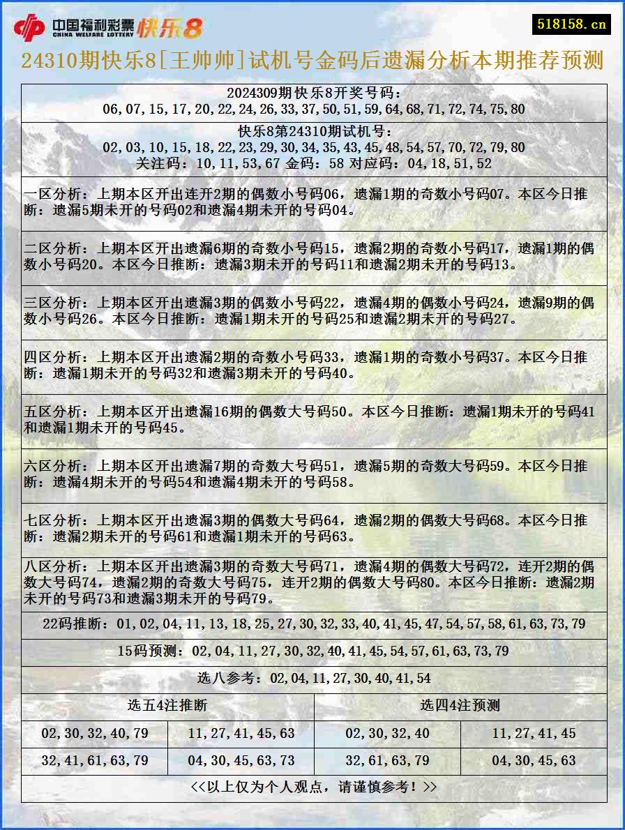 24310期快乐8[王帅帅]试机号金码后遗漏分析本期推荐预测