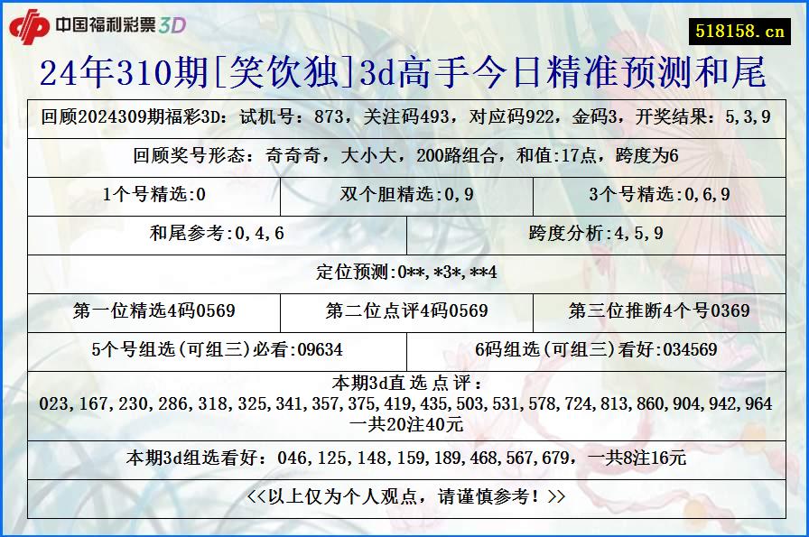 24年310期[笑饮独]3d高手今日精准预测和尾