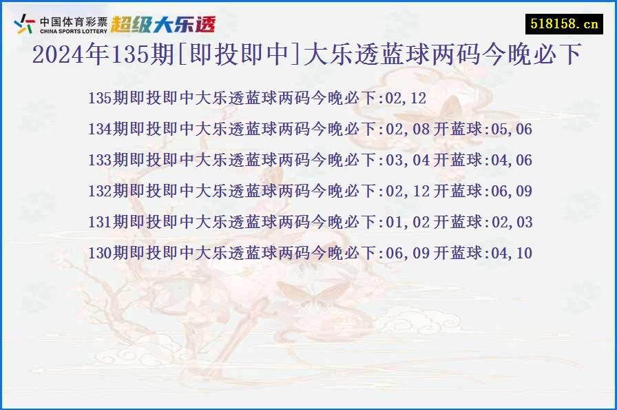 2024年135期[即投即中]大乐透蓝球两码今晚必下