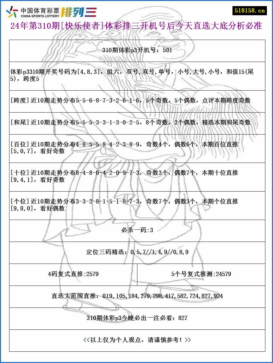 24年第310期[快乐使者]体彩排三开机号后今天直选大底分析必准