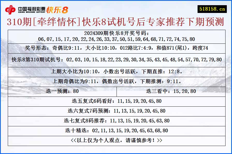 310期[牵绊情怀]快乐8试机号后专家推荐下期预测