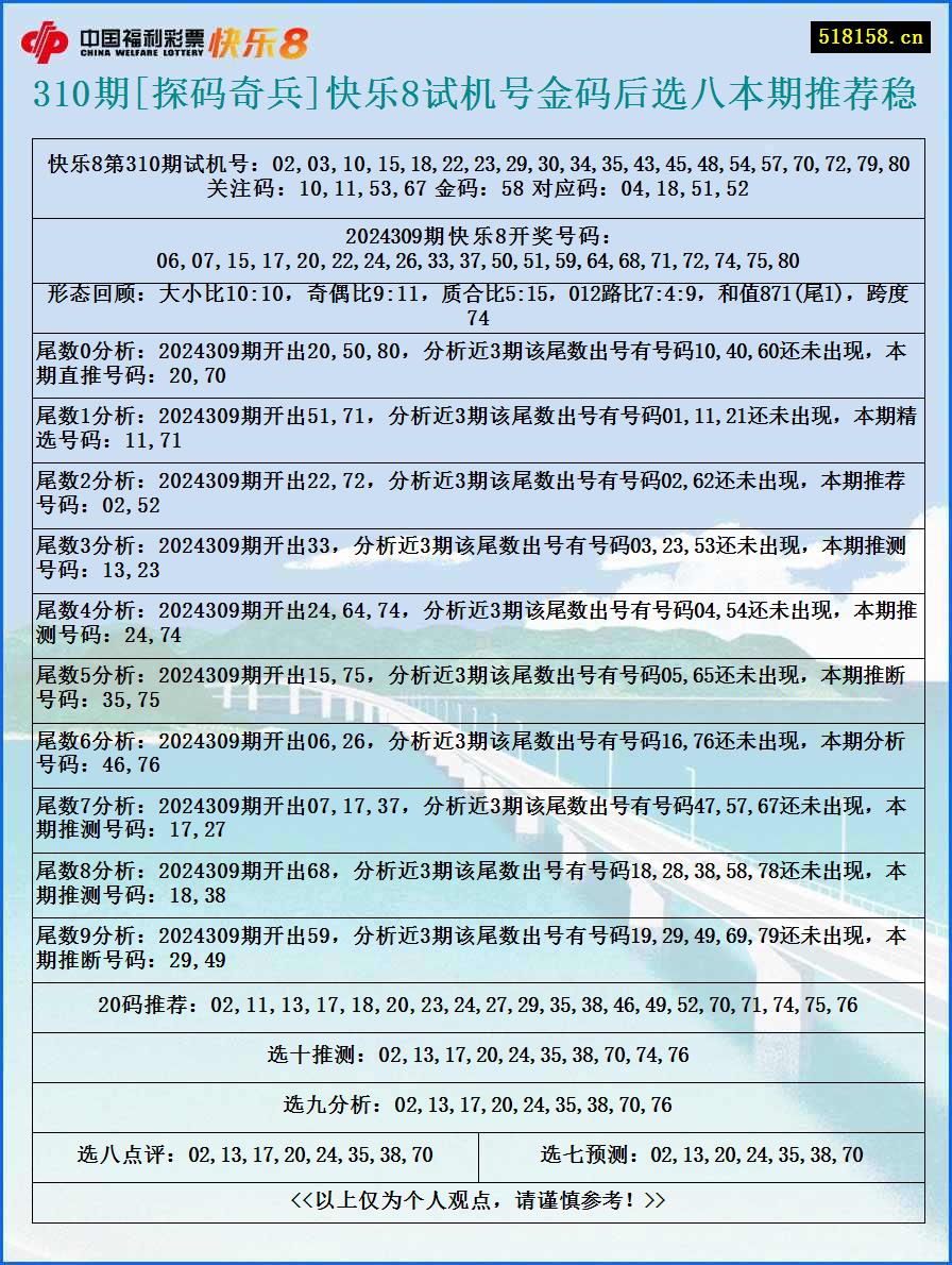 310期[探码奇兵]快乐8试机号金码后选八本期推荐稳