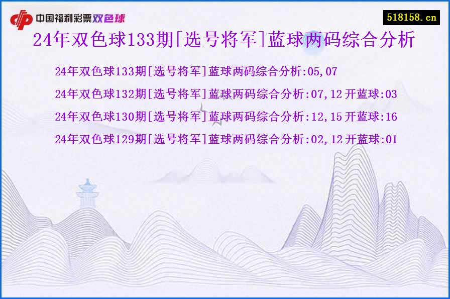 24年双色球133期[选号将军]蓝球两码综合分析