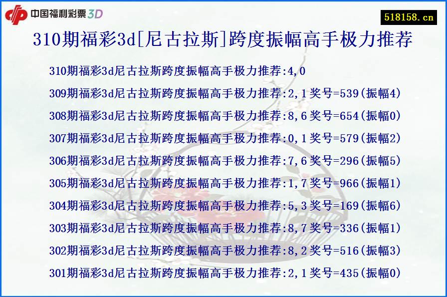 310期福彩3d[尼古拉斯]跨度振幅高手极力推荐