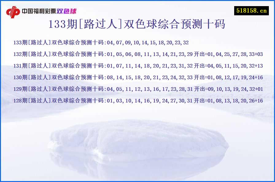 133期[路过人]双色球综合预测十码