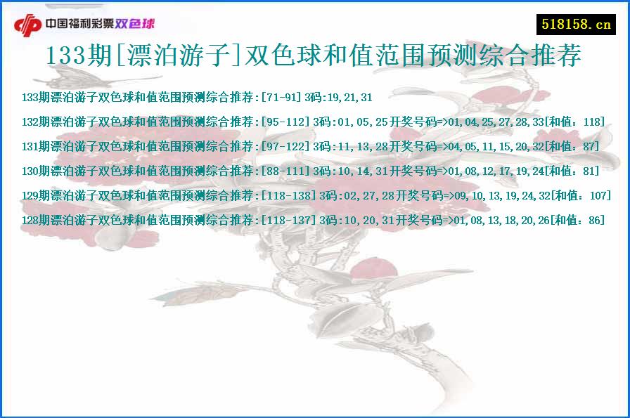 133期[漂泊游子]双色球和值范围预测综合推荐