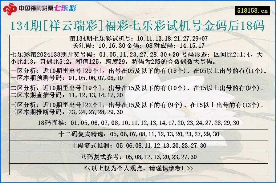 134期[祥云瑞彩]福彩七乐彩试机号金码后18码