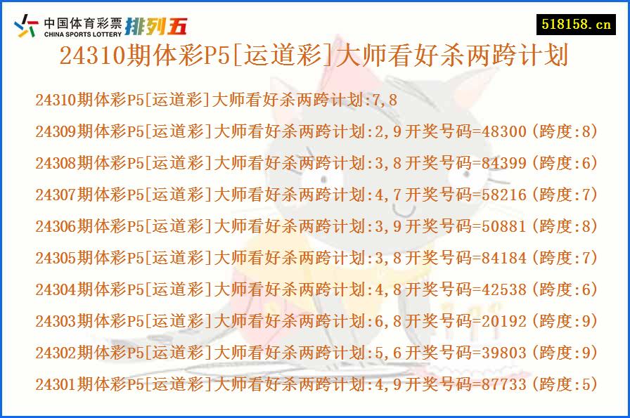 24310期体彩P5[运道彩]大师看好杀两跨计划