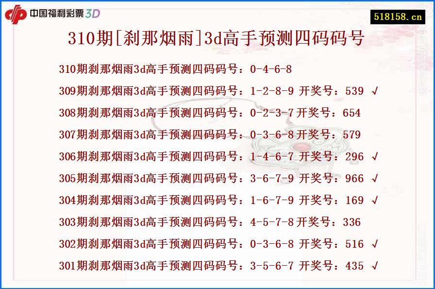 310期[刹那烟雨]3d高手预测四码码号