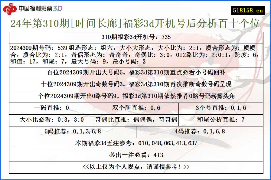 24年第310期[时间长廊]福彩3d开机号后分析百十个位