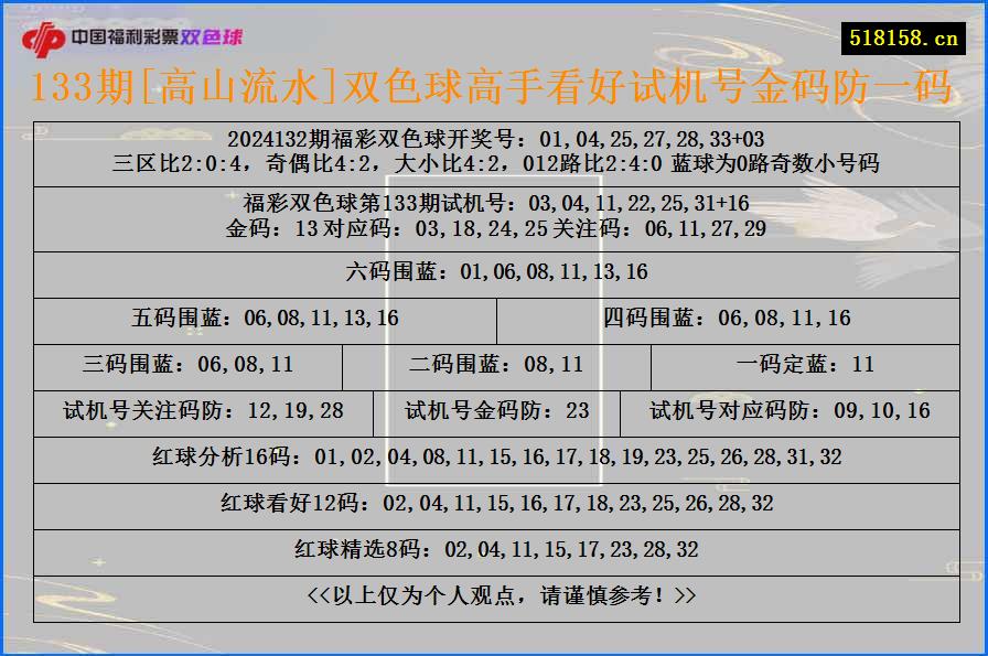 133期[高山流水]双色球高手看好试机号金码防一码