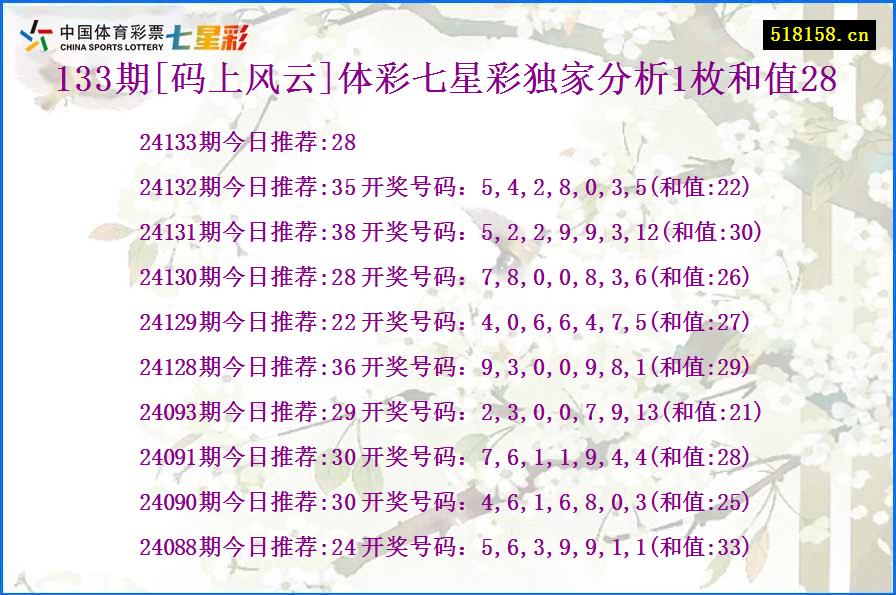 133期[码上风云]体彩七星彩独家分析1枚和值28