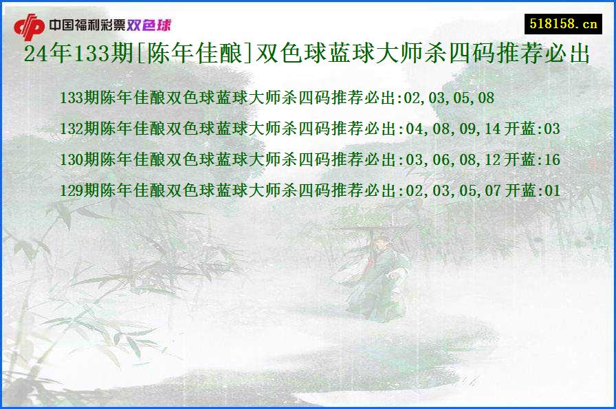 24年133期[陈年佳酿]双色球蓝球大师杀四码推荐必出