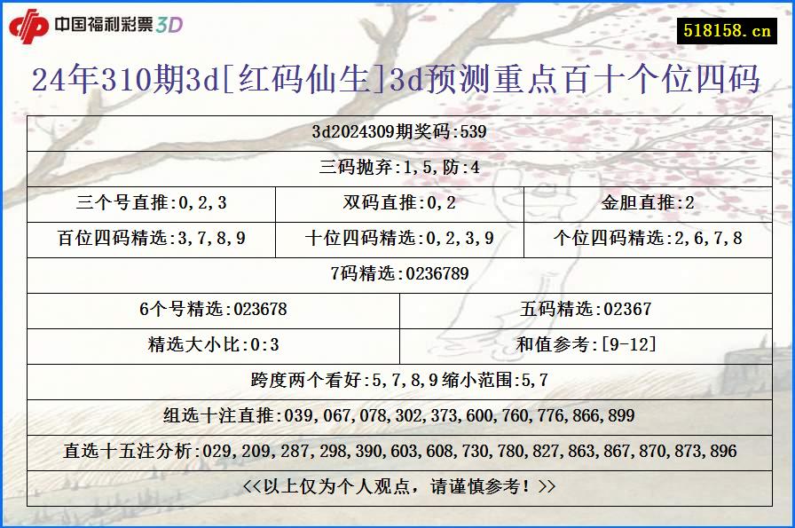 24年310期3d[红码仙生]3d预测重点百十个位四码